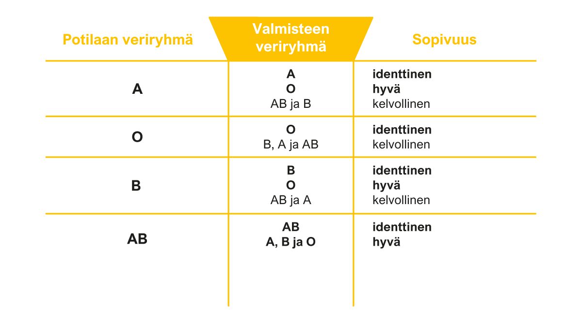 Ohjeita Verensiirron Toteuttamiseen - Veripalvelu